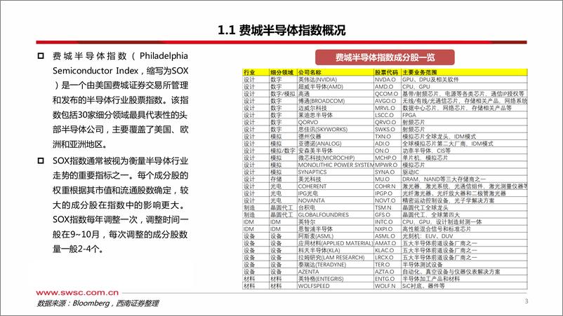 《半导体行业专题：从费城半导体指数看芯片周期-20230714-西南证券-48页》 - 第5页预览图