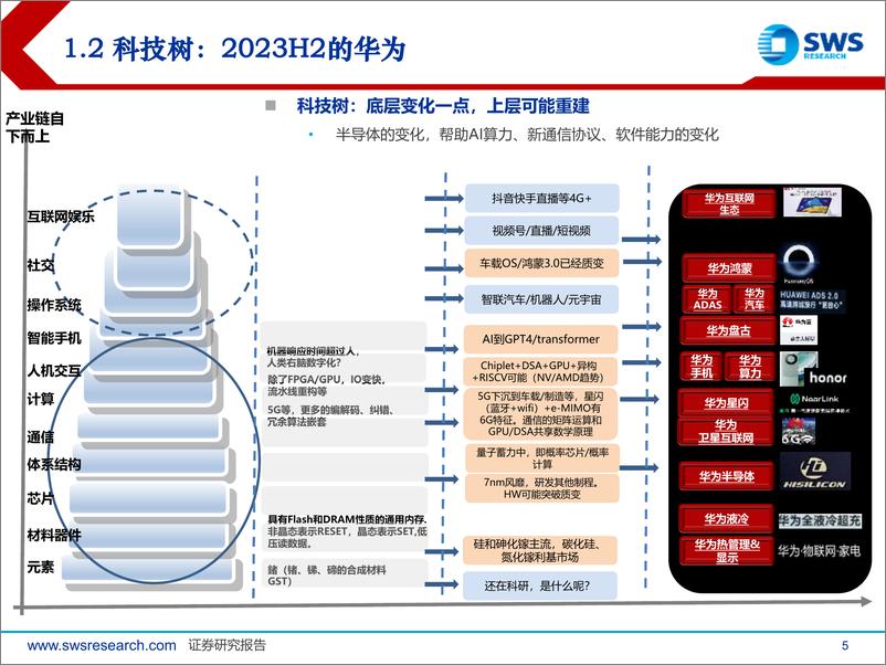 《科技行业泛科技深度研究：从美国泛科技看中国科技产业链发展-241217-申万宏源-37页》 - 第5页预览图