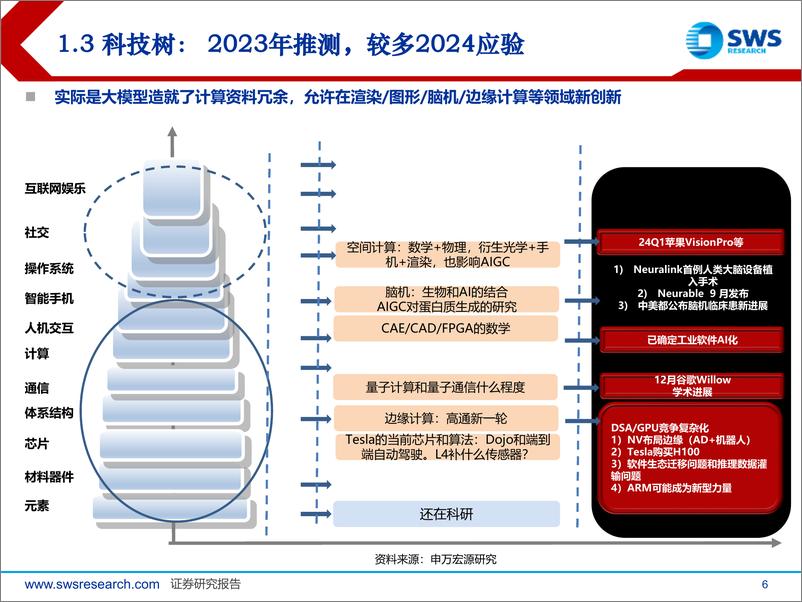 《科技行业泛科技深度研究：从美国泛科技看中国科技产业链发展-241217-申万宏源-37页》 - 第6页预览图