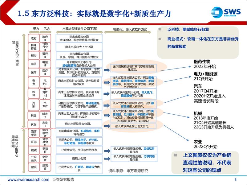 《科技行业泛科技深度研究：从美国泛科技看中国科技产业链发展-241217-申万宏源-37页》 - 第8页预览图