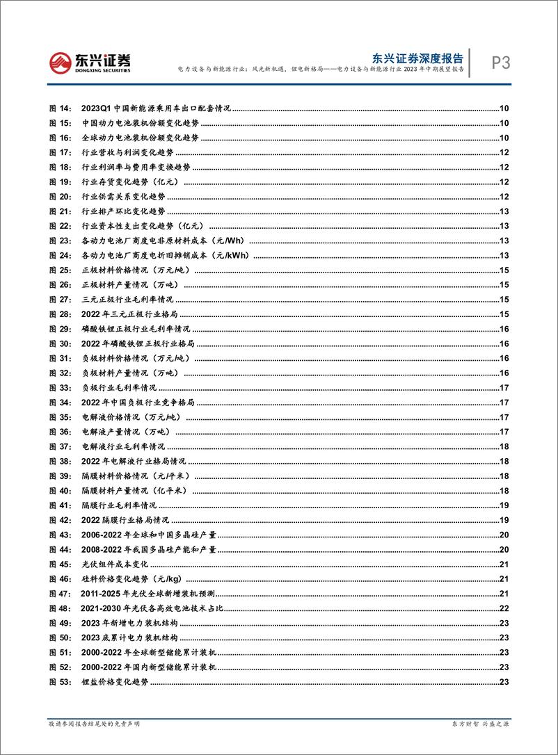 《电力设备与新能源行业2023年中期展望报告：风光新机遇，锂电新格局-20230706-东兴证券-30页》 - 第4页预览图
