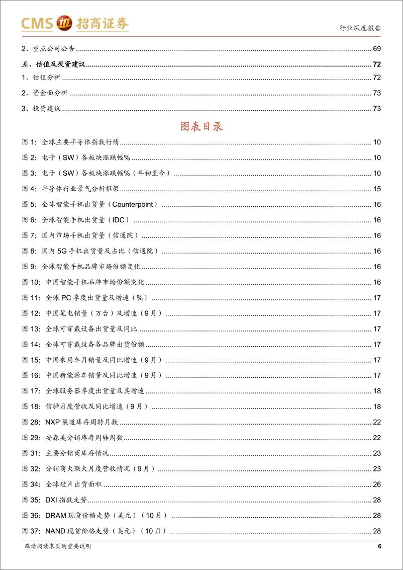 《半导体行业月度深度跟踪：国内外半导体三季报表现分化，整体景气下行趋势仍持续》 - 第6页预览图