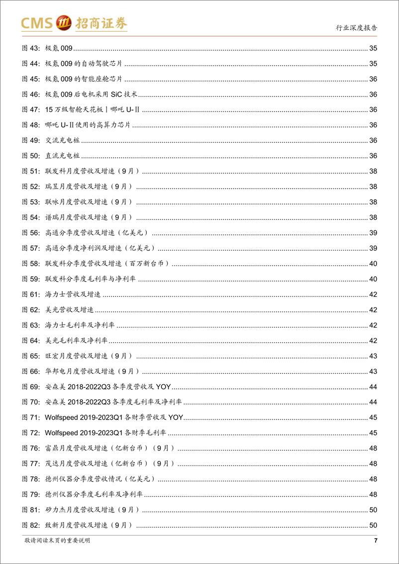 《半导体行业月度深度跟踪：国内外半导体三季报表现分化，整体景气下行趋势仍持续》 - 第7页预览图