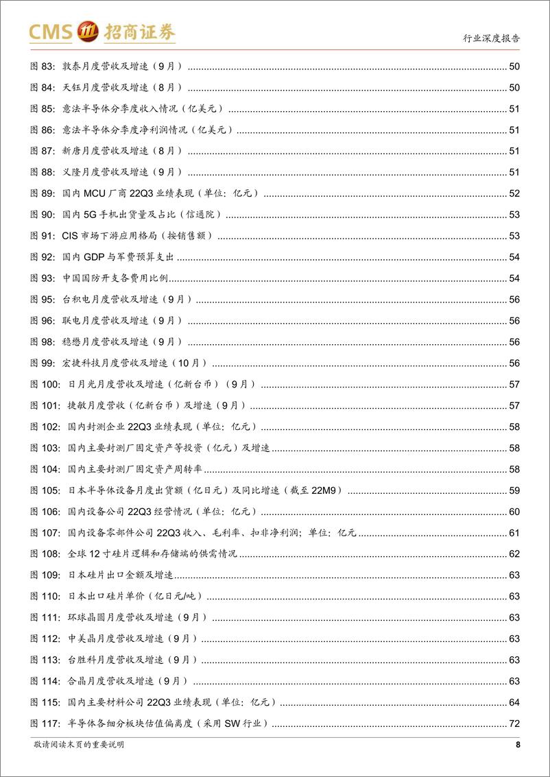 《半导体行业月度深度跟踪：国内外半导体三季报表现分化，整体景气下行趋势仍持续》 - 第8页预览图