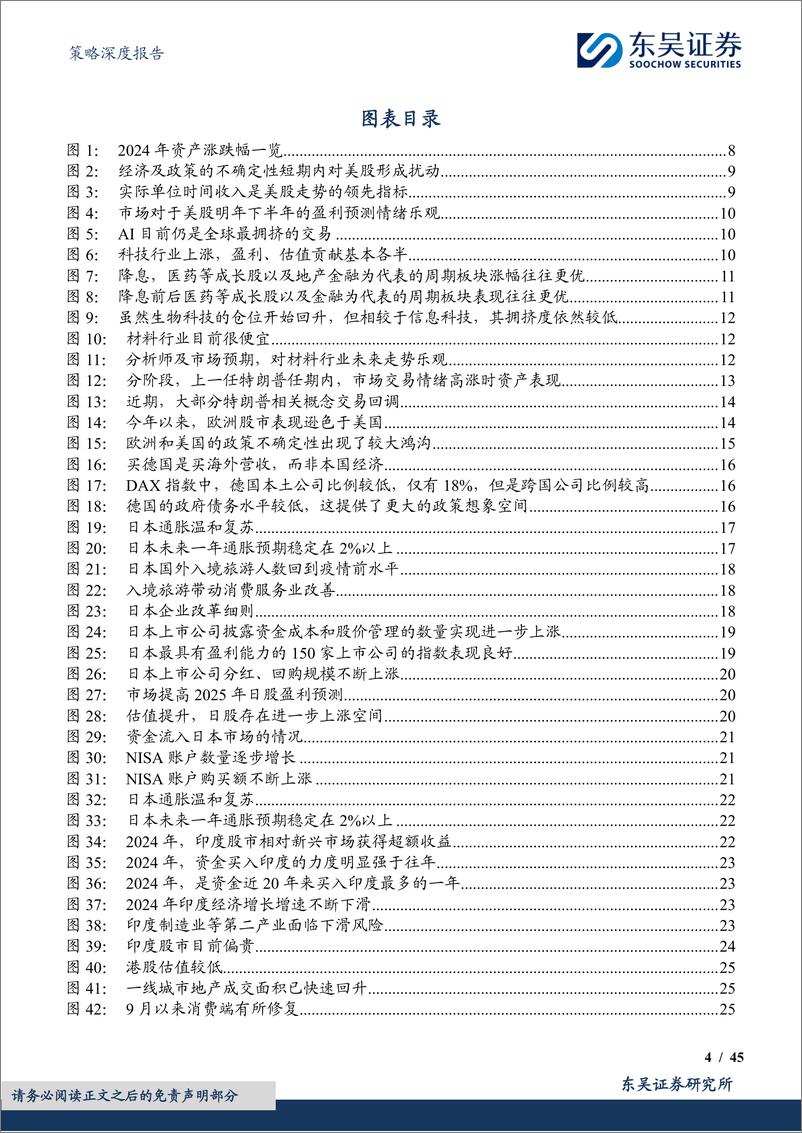 《策略深度报告：2025年海外策略展望，没有逆转(大类资产篇)-241218-东吴证券-45页》 - 第4页预览图