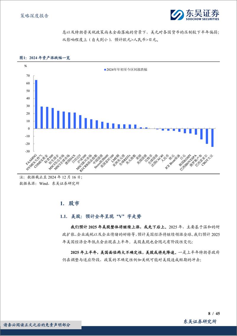 《策略深度报告：2025年海外策略展望，没有逆转(大类资产篇)-241218-东吴证券-45页》 - 第8页预览图