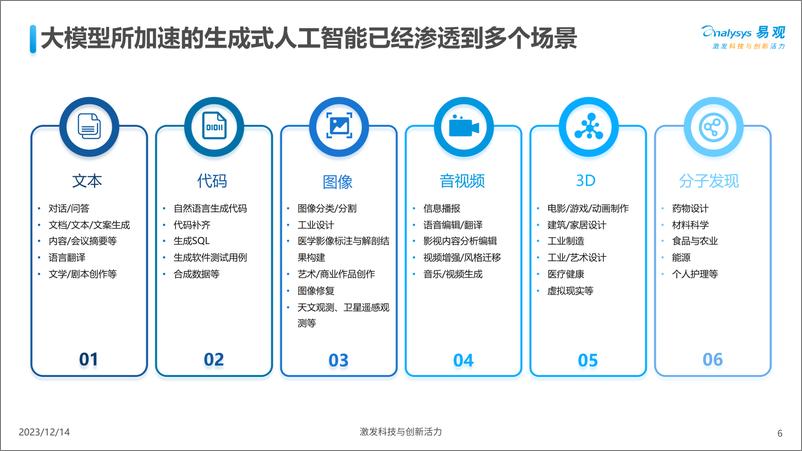 《2023-12-15-中国人工智能产业应用发展图谱2023-易观分析》 - 第6页预览图