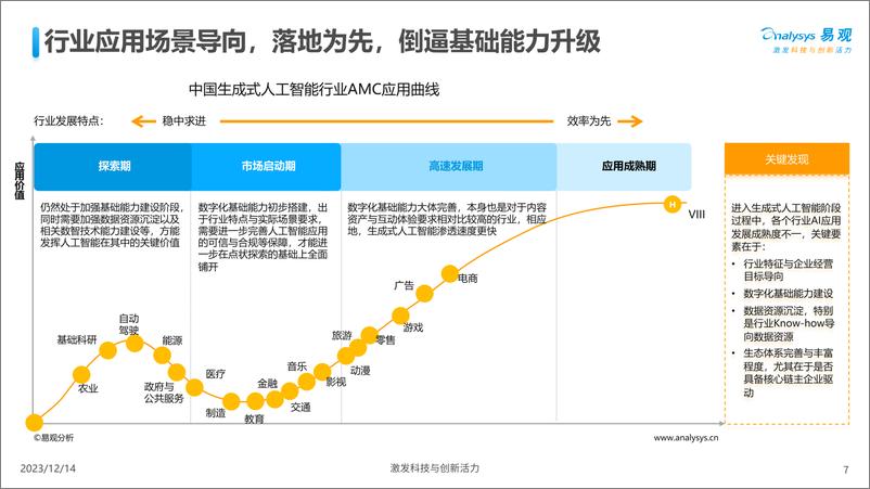 《2023-12-15-中国人工智能产业应用发展图谱2023-易观分析》 - 第7页预览图