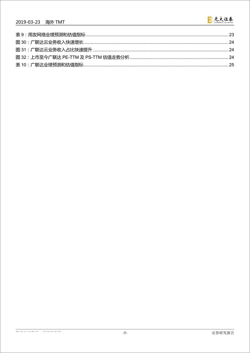 《海外TMT行业：中美SaaS行业估值体系详解，以SaaS视角为科创板提供估值的锚-20190323-光大证券-26页》 - 第6页预览图