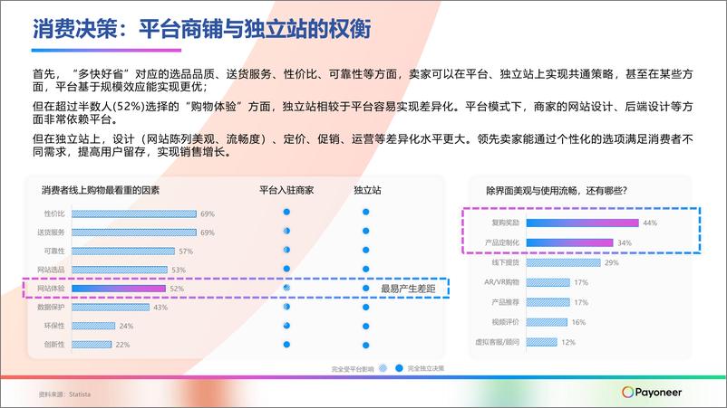 《Payoneer派安盈-“盈”在海外-美国独立站》 - 第4页预览图