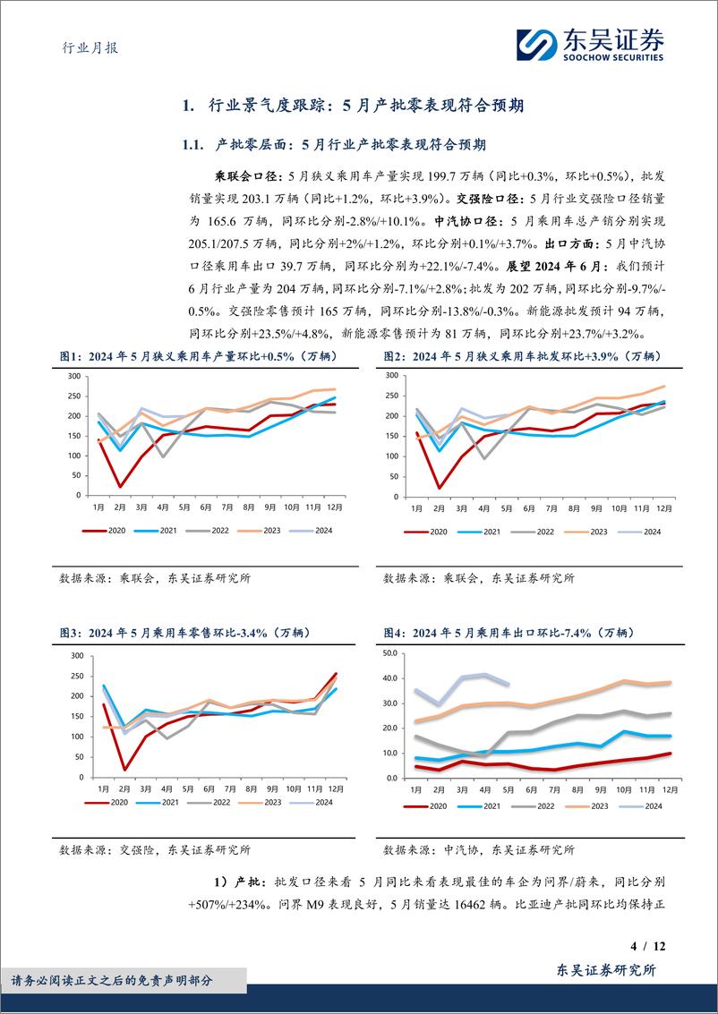 《汽车行业月报：新能源5月月报，5月行业产批零符合预期，新能源零售渗透率达47.4%25-240625-东吴证券-12页》 - 第4页预览图