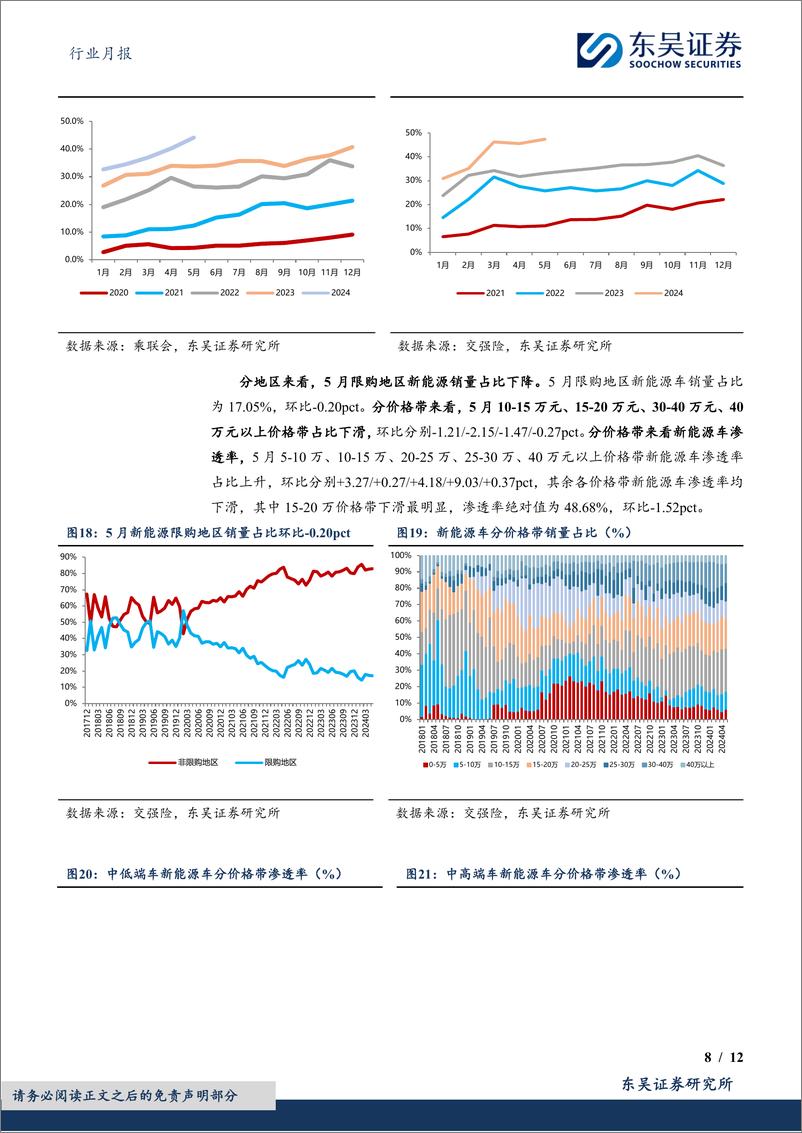 《汽车行业月报：新能源5月月报，5月行业产批零符合预期，新能源零售渗透率达47.4%25-240625-东吴证券-12页》 - 第8页预览图