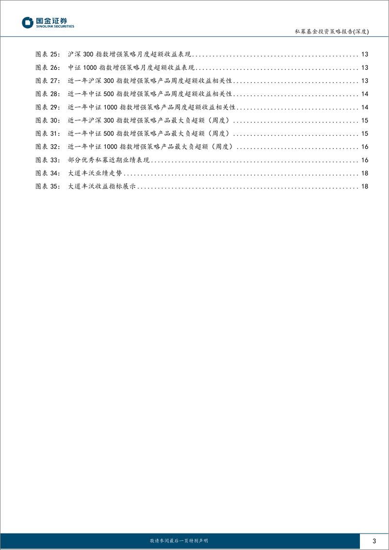 《股票量化策略私募基金8月业绩回顾及投资前瞻：Beta单边下行，超额集体回升-20230914-国金证券-19页》 - 第4页预览图