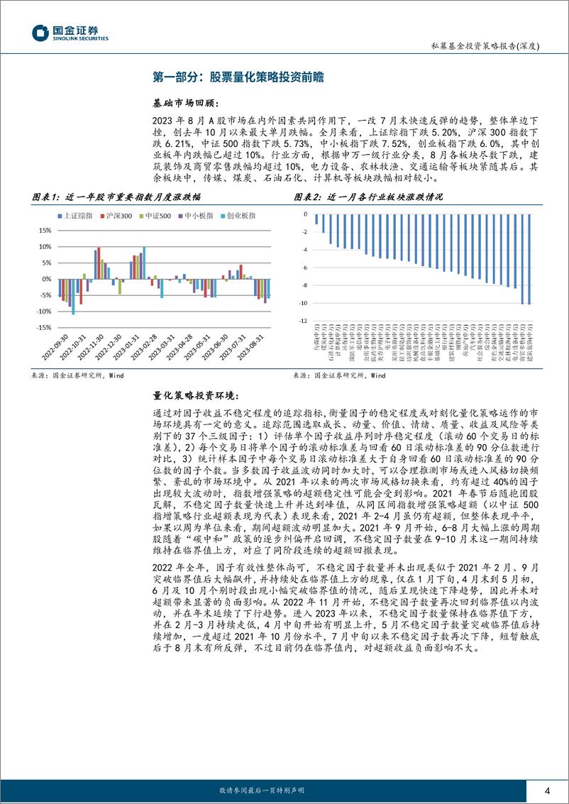 《股票量化策略私募基金8月业绩回顾及投资前瞻：Beta单边下行，超额集体回升-20230914-国金证券-19页》 - 第5页预览图