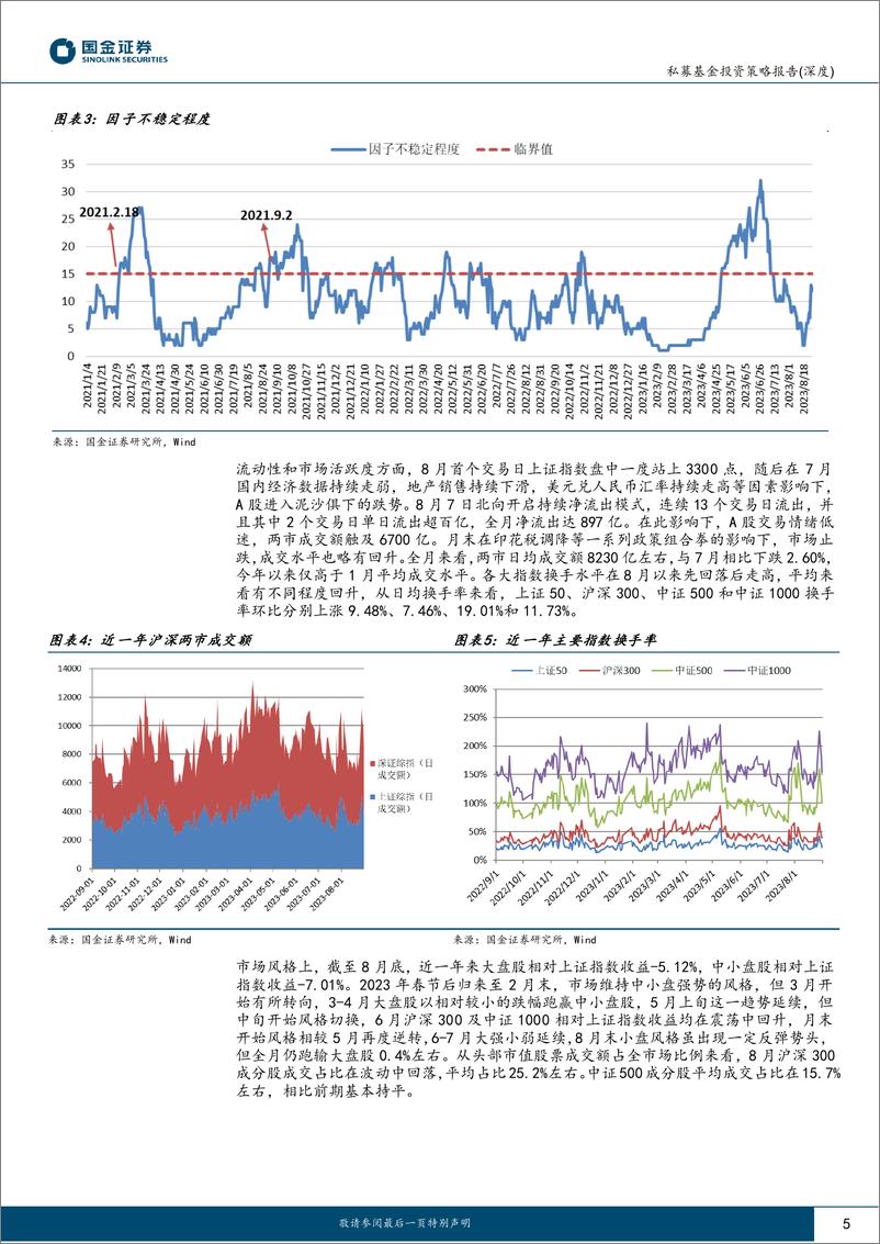 《股票量化策略私募基金8月业绩回顾及投资前瞻：Beta单边下行，超额集体回升-20230914-国金证券-19页》 - 第6页预览图