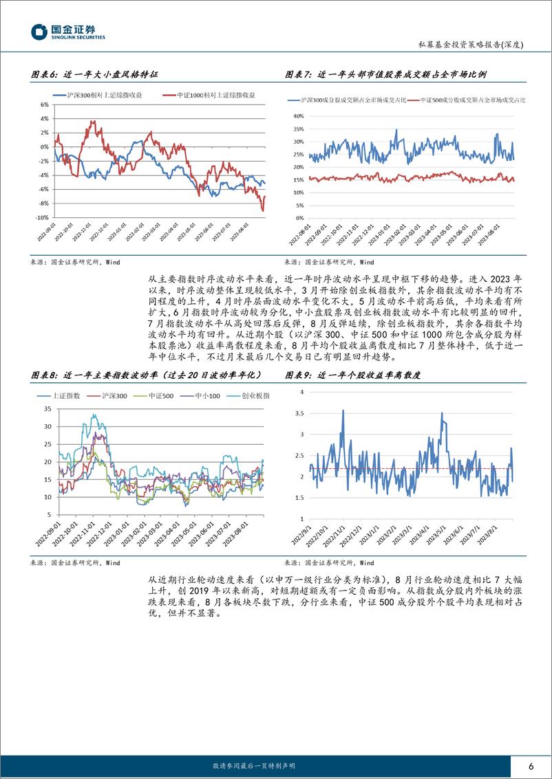 《股票量化策略私募基金8月业绩回顾及投资前瞻：Beta单边下行，超额集体回升-20230914-国金证券-19页》 - 第7页预览图