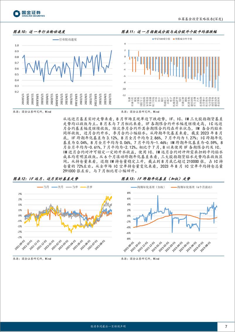 《股票量化策略私募基金8月业绩回顾及投资前瞻：Beta单边下行，超额集体回升-20230914-国金证券-19页》 - 第8页预览图