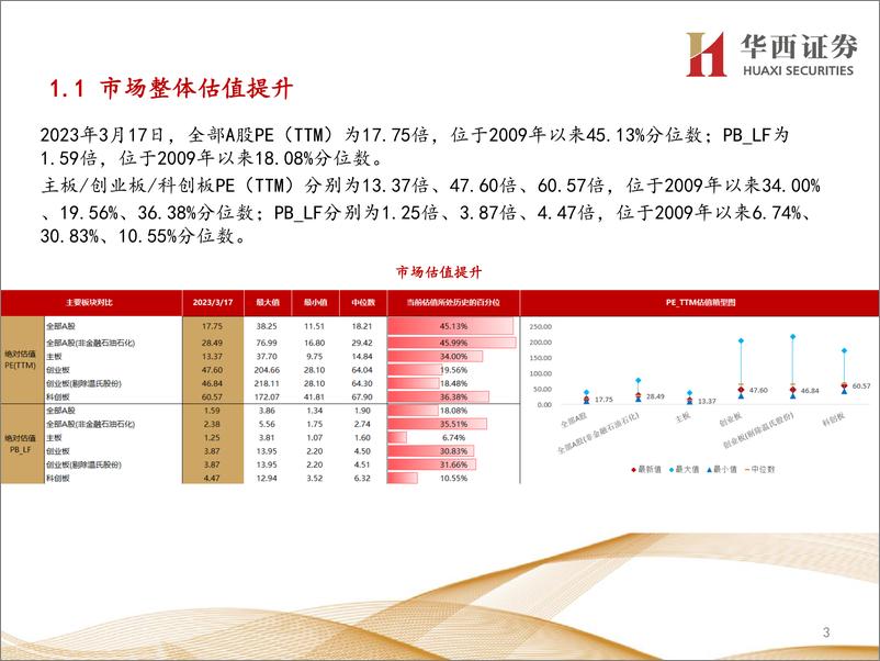 《行业比较数据跟踪：当前农林牧渔、有色金属等行业性价比较高-20230318-华西证券-24页》 - 第4页预览图