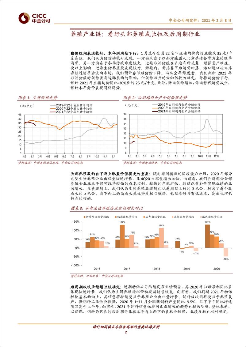 《农业：短期情绪发散，看好成长与结构性机会-20210208-中金公司-10页》 - 第2页预览图