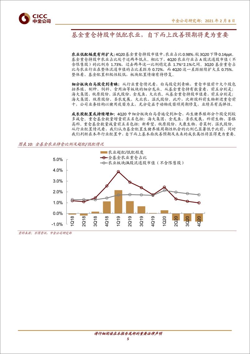 《农业：短期情绪发散，看好成长与结构性机会-20210208-中金公司-10页》 - 第5页预览图