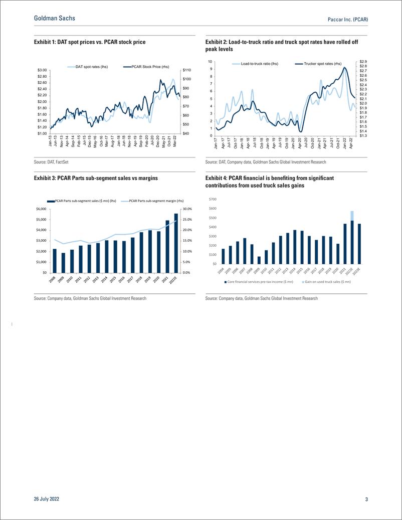 《Paccar Inc. (PCAR Structural Parts margin improvement balanced by challenging cyclical outlook(1)》 - 第4页预览图