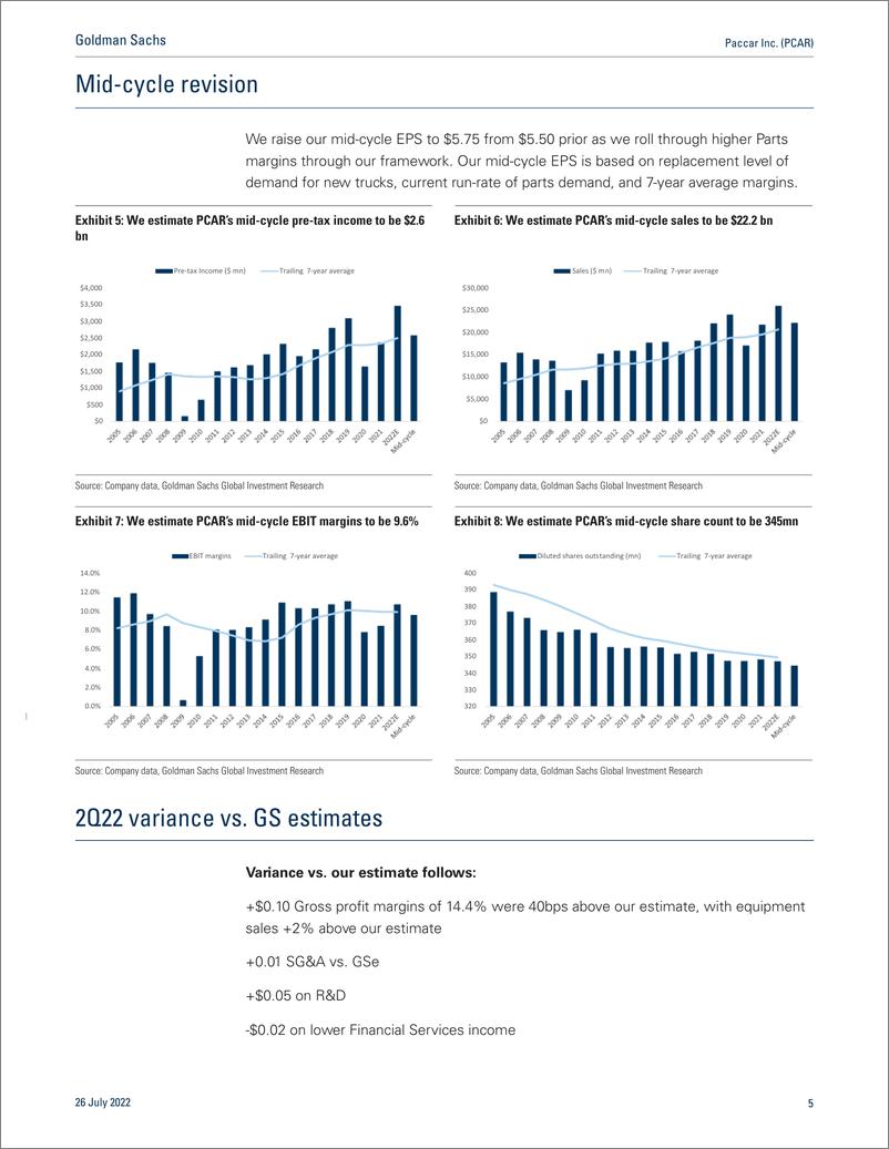 《Paccar Inc. (PCAR Structural Parts margin improvement balanced by challenging cyclical outlook(1)》 - 第6页预览图