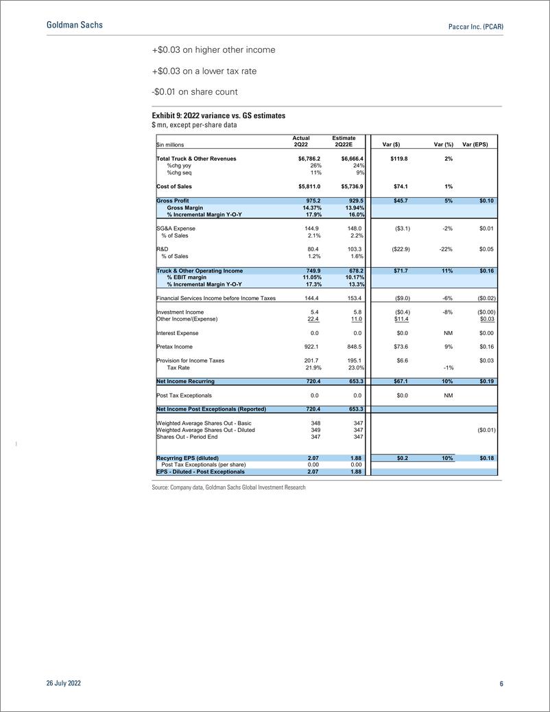 《Paccar Inc. (PCAR Structural Parts margin improvement balanced by challenging cyclical outlook(1)》 - 第7页预览图