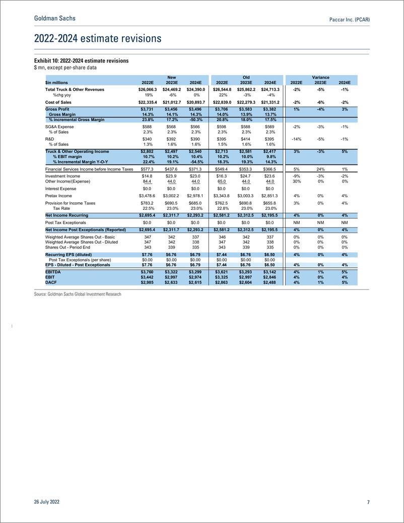 《Paccar Inc. (PCAR Structural Parts margin improvement balanced by challenging cyclical outlook(1)》 - 第8页预览图