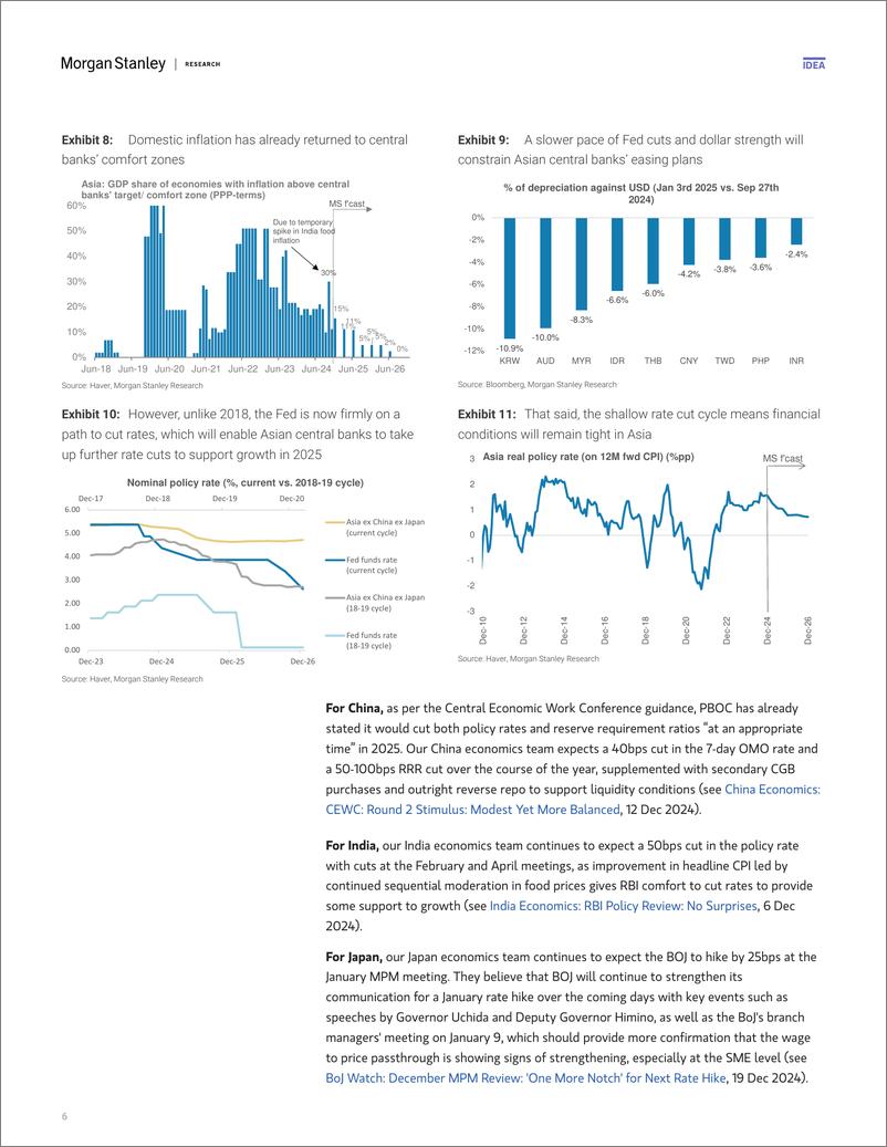 《Morgan Stanley Fixed-Asia Economics The Viewpoint Themes for 2025 – What We Are...-112625969》 - 第6页预览图