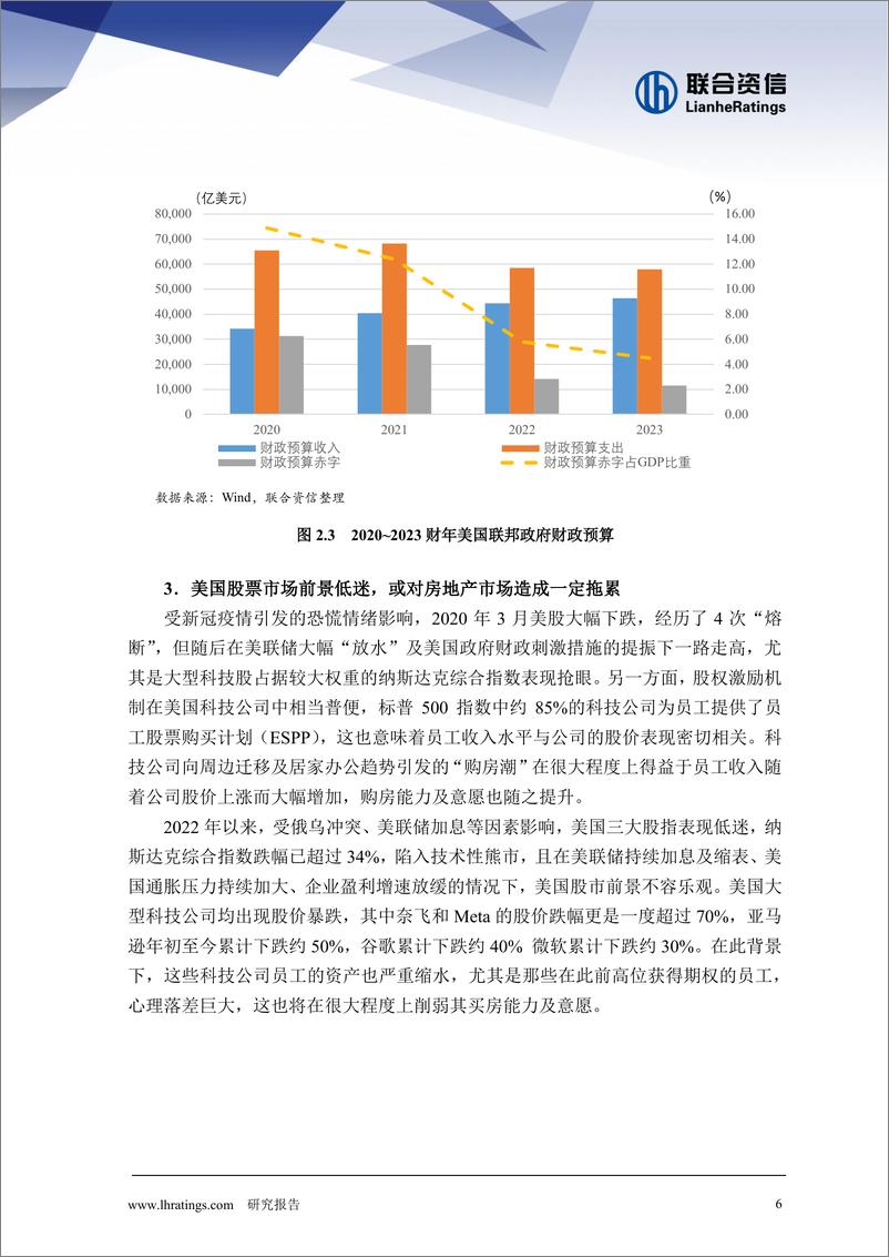 《联合资信-后疫情时代美国房地产市场风险及启示-21页》 - 第8页预览图