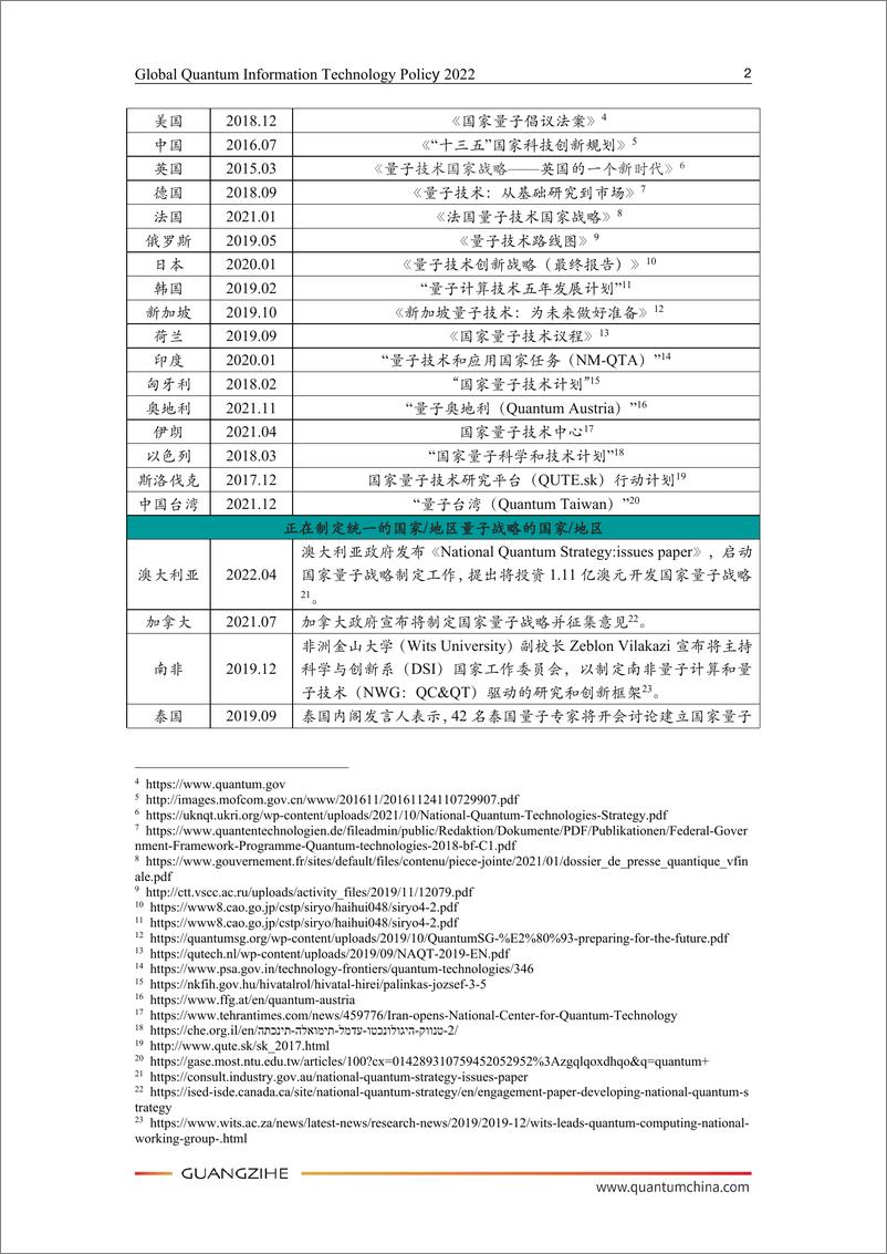 《2022全球量子信息科技政策-光子盒&ICV-2022.7-46页》 - 第8页预览图