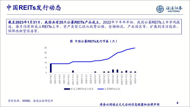 《公募REITs四季报分析与展望-20230208-海通证券-26页》 - 第5页预览图