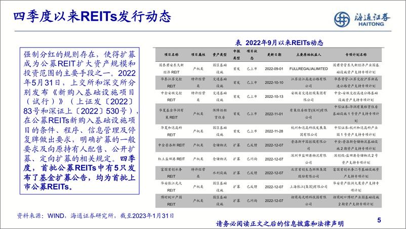 《公募REITs四季报分析与展望-20230208-海通证券-26页》 - 第6页预览图