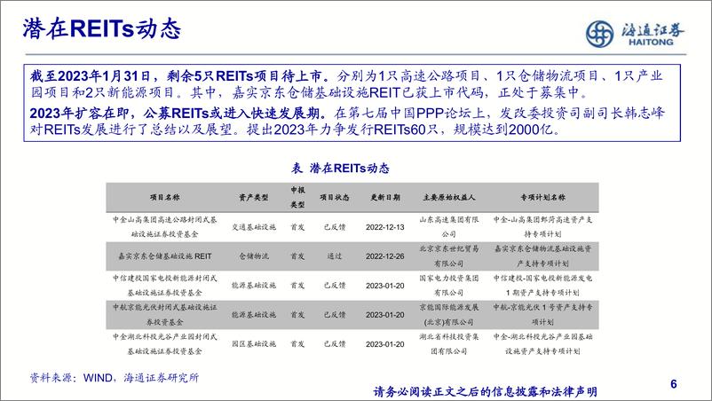 《公募REITs四季报分析与展望-20230208-海通证券-26页》 - 第7页预览图