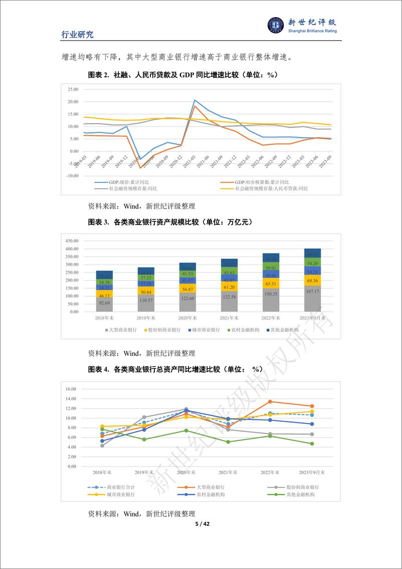 《新世纪评级：2023年银行业信用回顾与2024年展望报告》 - 第5页预览图