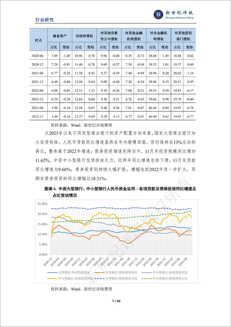 《新世纪评级：2023年银行业信用回顾与2024年展望报告》 - 第7页预览图