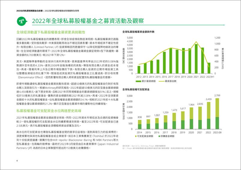 《2023台湾私募股权基金白皮书》 - 第6页预览图