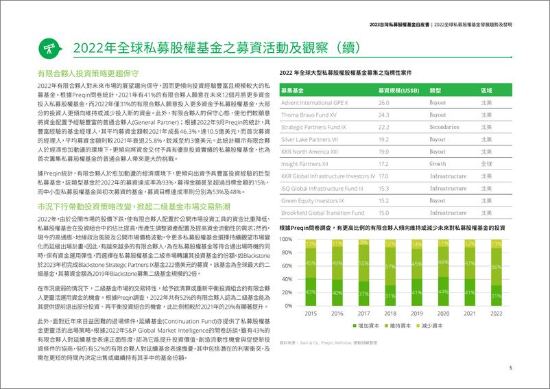 《2023台湾私募股权基金白皮书》 - 第7页预览图