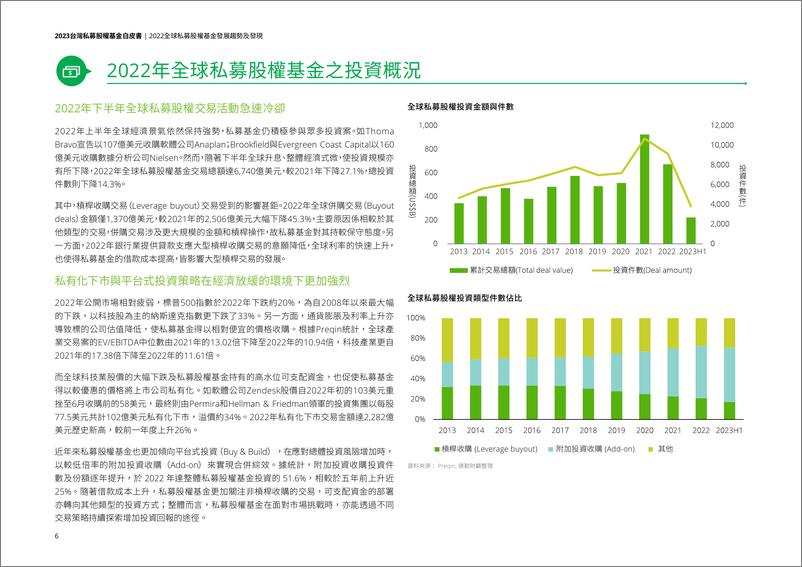 《2023台湾私募股权基金白皮书》 - 第8页预览图