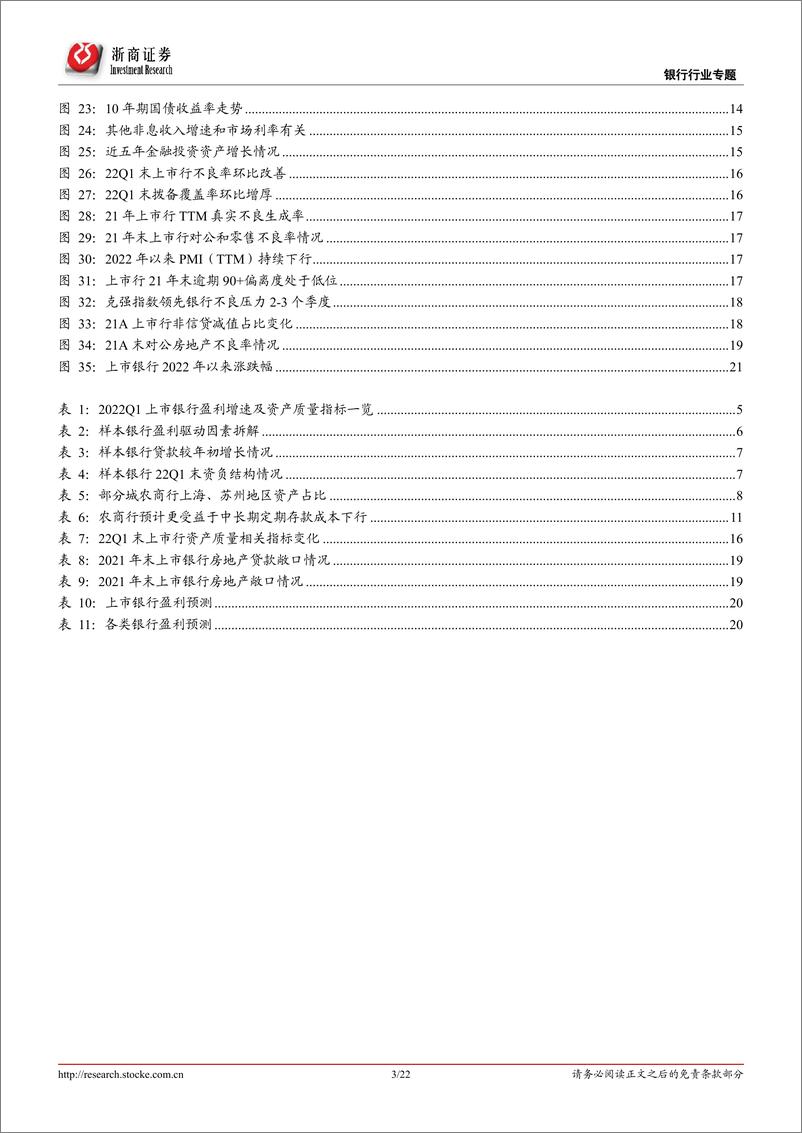 《银行行业2022Q1上市银行业绩综述：基本面相对美-20220430-浙商证券-22页》 - 第4页预览图