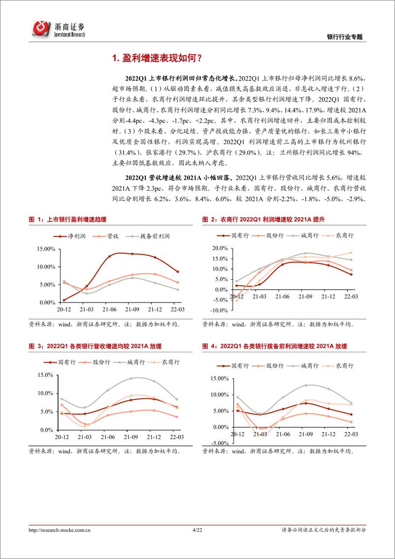 《银行行业2022Q1上市银行业绩综述：基本面相对美-20220430-浙商证券-22页》 - 第5页预览图