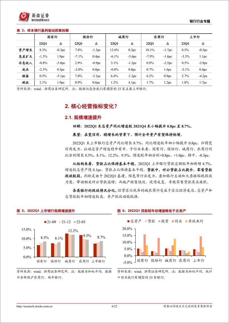 《银行行业2022Q1上市银行业绩综述：基本面相对美-20220430-浙商证券-22页》 - 第7页预览图