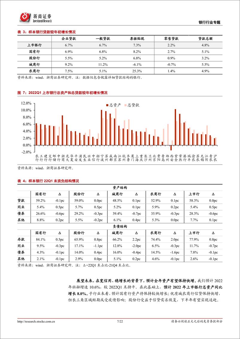 《银行行业2022Q1上市银行业绩综述：基本面相对美-20220430-浙商证券-22页》 - 第8页预览图