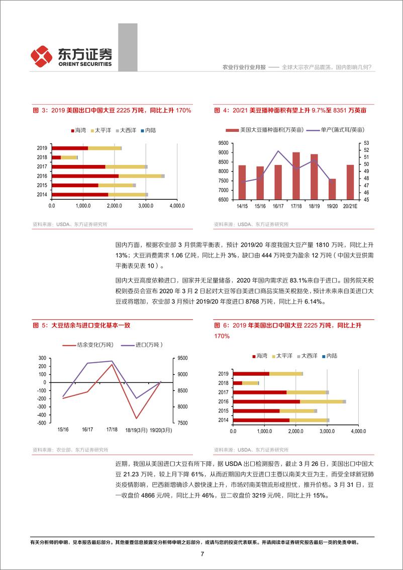 《2020年4月农业月度谈：全球大宗农产品震荡，国内影响几何？-20200405-东方证券-31页》 - 第8页预览图