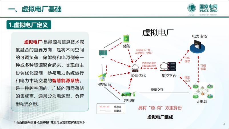 《新型电力系统背景下虚拟电厂实践-37页》 - 第4页预览图