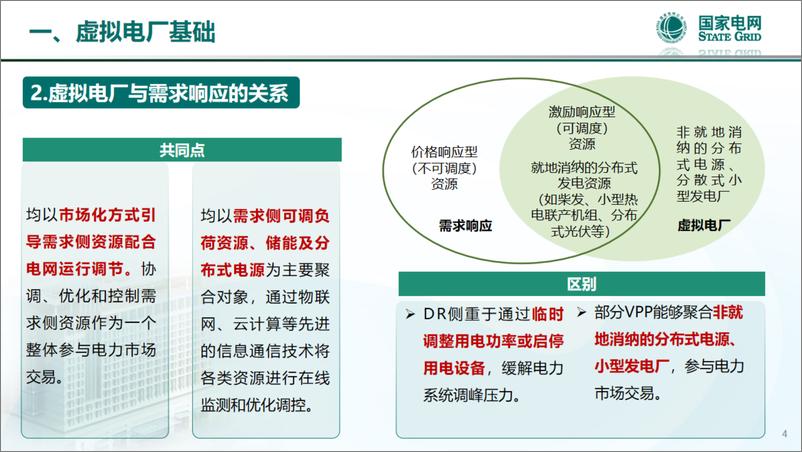 《新型电力系统背景下虚拟电厂实践-37页》 - 第5页预览图