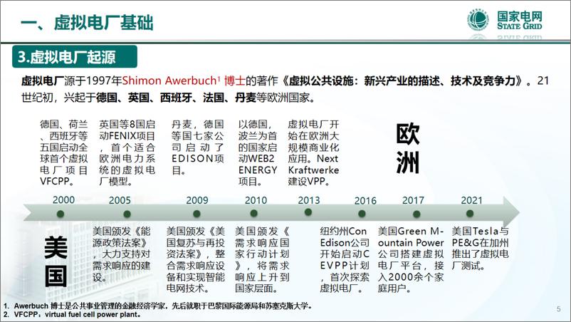 《新型电力系统背景下虚拟电厂实践-37页》 - 第6页预览图