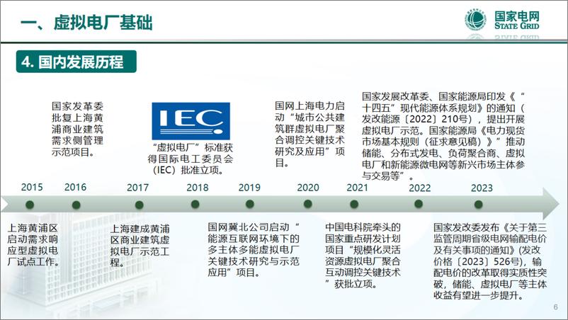 《新型电力系统背景下虚拟电厂实践-37页》 - 第7页预览图