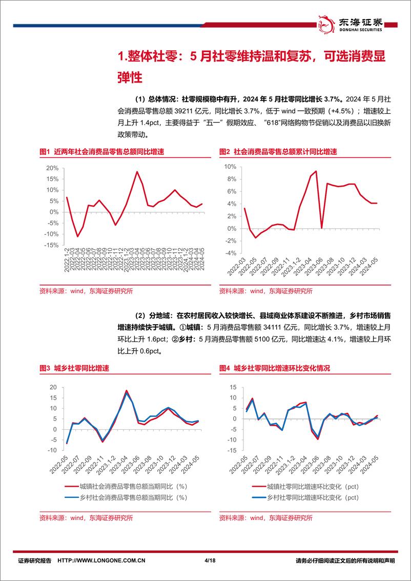 《商贸零售行业5月社零报告专题：5月社零维持温和复苏，可选消费显弹性-240619-东海证券-18页》 - 第4页预览图