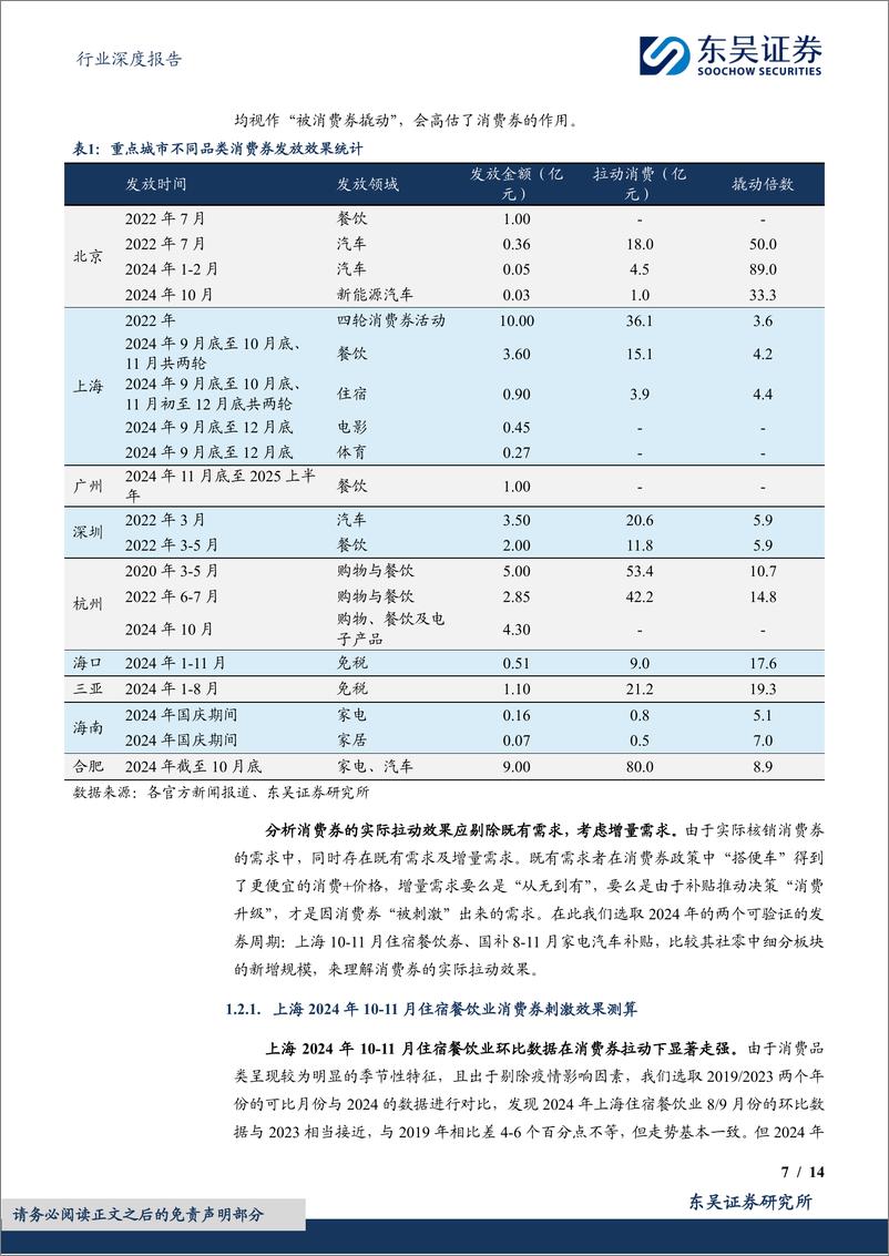 《商贸零售行业深度报告：2025消费展望，消费券刺激效果如何预期？-241223-东吴证券-14页》 - 第7页预览图